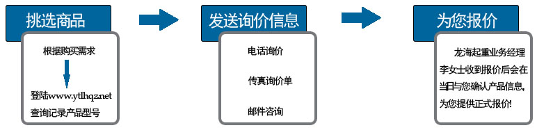 如何詢價 如何詢價