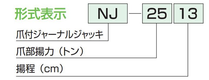 NJ型帶爪軸頸式千斤頂形式表示 NJ型帶爪軸頸式千斤頂形式表示