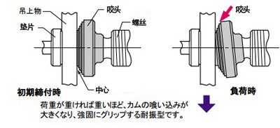 SCC型螺旋式鋼板鉗使用注意 SCC型螺旋式鋼板鉗使用注意