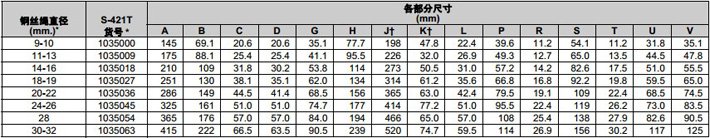 S-421T美標(biāo)楔形接頭尺寸參數(shù) S-421T美標(biāo)楔形接頭尺寸參數(shù)