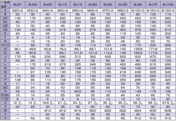 WJ型標(biāo)準(zhǔn)渦輪千斤頂尺寸參數(shù) WJ型標(biāo)準(zhǔn)渦輪千斤頂尺寸參數(shù)