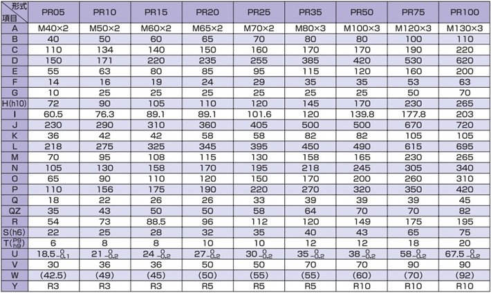 PR型標(biāo)準(zhǔn)渦輪千斤頂尺寸參數(shù) PR型標(biāo)準(zhǔn)渦輪千斤頂尺寸參數(shù)