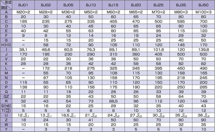 BJ型滾珠螺桿蝸輪千斤頂尺寸參數(shù) BJ型滾珠螺桿蝸輪千斤頂尺寸參數(shù)
