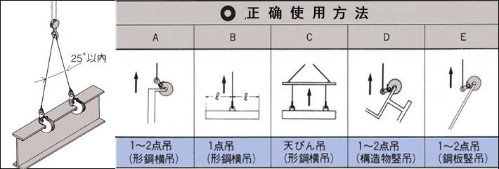 三木EASY型橫吊鋼板鉗正確使用方法 三木EASY型橫吊鋼板鉗正確使用方法