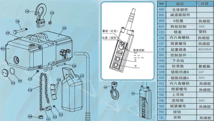 機身組成 機身組成