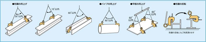 HLC-H型世霸鋼板起重鉗使用示意圖 HLC-H型世霸鋼板起重鉗使用示意圖