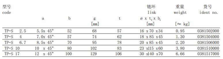 TP-S型旋轉(zhuǎn)吊點(diǎn)技術(shù)參數(shù) TP-S型旋轉(zhuǎn)吊點(diǎn)技術(shù)參數(shù)