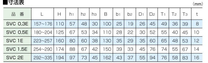 世霸SVC-E型豎吊鋼板吊鉗結構尺寸圖表 世霸SVC-E型豎吊鋼板吊鉗結構尺寸圖表