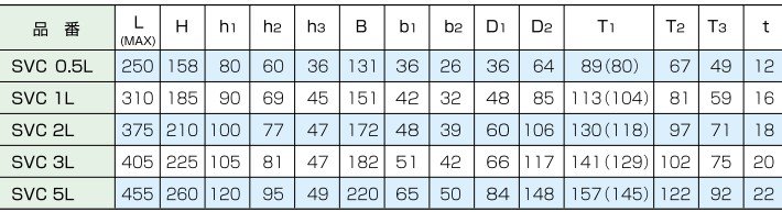 霸SVC-L型豎吊鋼板鉗結(jié)構(gòu)尺寸圖表 霸SVC-L型豎吊鋼板鉗結(jié)構(gòu)尺寸圖表