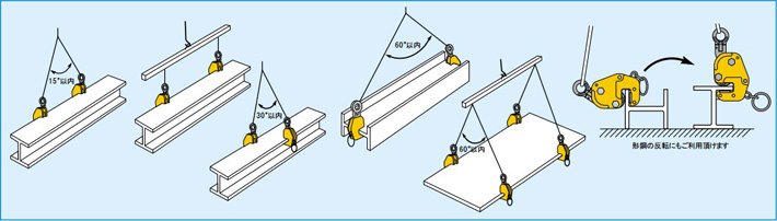世霸GVC-E橫吊鋼板鉗使用示意圖 世霸GVC-E橫吊鋼板鉗使用示意圖