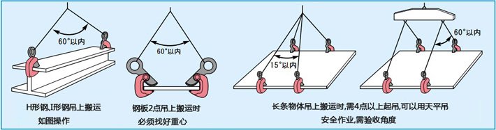 SUPER世霸水平橫吊具正確使用示意圖片 SUPER世霸水平橫吊具正確使用示意圖片