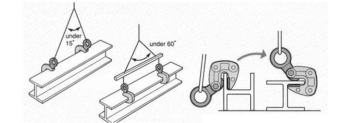 HLC-S型橫吊鋼板鉗使用示意圖 HLC-S型橫吊鋼板鉗使用示意圖