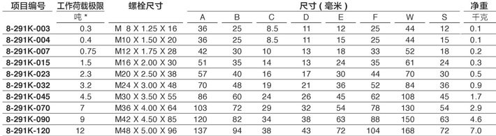 YOKE眼型旋轉(zhuǎn)吊點(diǎn)8-291技術(shù)參數(shù) YOKE眼型旋轉(zhuǎn)吊點(diǎn)8-291技術(shù)參數(shù)