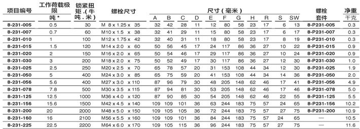 YOKE側向拉環(huán)8-231技術參數(shù) YOKE側向拉環(huán)8-231技術參數(shù)