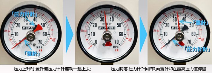 雙指針帶壓力表千斤頂作業(yè)示意圖 雙指針帶壓力表千斤頂作業(yè)示意圖