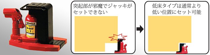 G-60T低型爪式千斤頂使用示意圖片 G-60T低型爪式千斤頂使用示意圖片