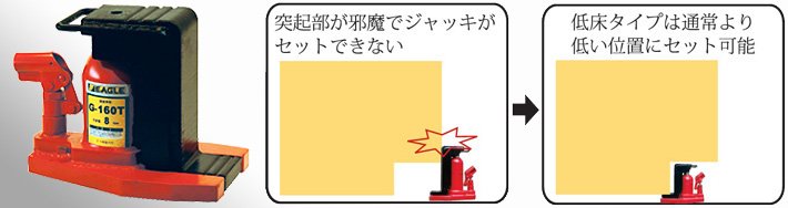 G-160T低型爪式千斤頂使用示意圖片 G-160T低型爪式千斤頂使用示意圖片