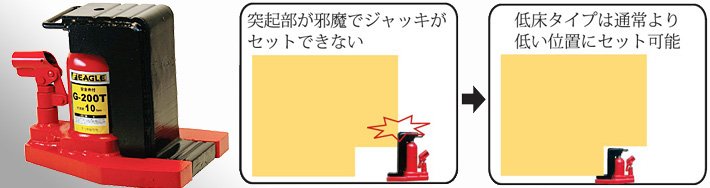 G-200T低型爪式千斤頂 G-200T低型爪式千斤頂