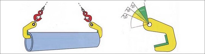 LHC-N型橫吊無傷鋼管吊鉗使用示意圖片 LHC-N型橫吊無傷鋼管吊鉗使用示意圖片