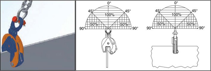 美國Crosby立式鋼板鉗IPU10使用示意圖 美國Crosby立式鋼板鉗IPU10使用示意圖