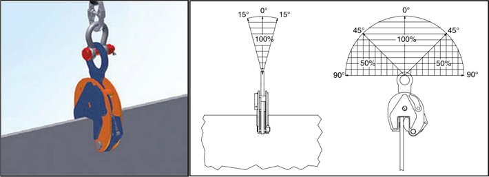 美國(guó)Crosby科索比鋼板鉗IP10使用示意圖 美國(guó)Crosby科索比鋼板鉗IP10使用示意圖