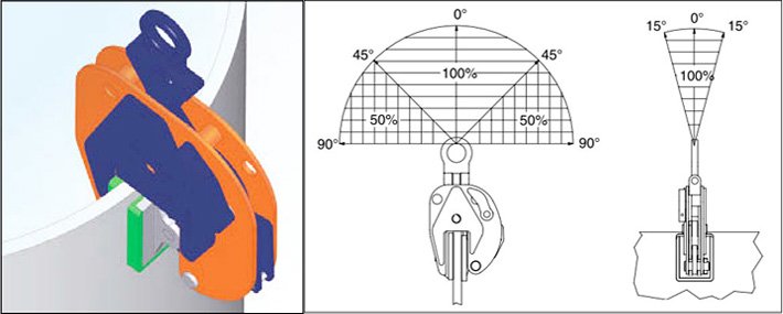 IPNM10無(wú)痕豎吊鋼板鉗使用示意圖片 IPNM10無(wú)痕豎吊鋼板鉗使用示意圖片