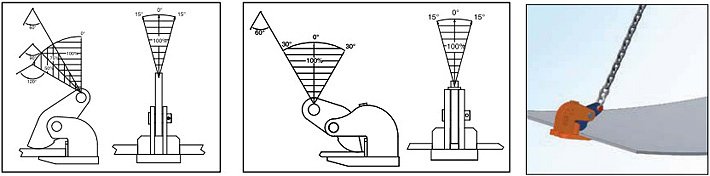 美國Crosby橫吊鋼板鉗IPHTONZ使用示意圖片 美國Crosby橫吊鋼板鉗IPHTONZ使用示意圖片