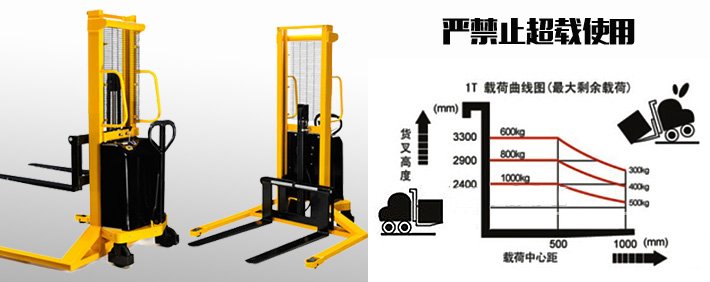 寬腿半電動堆高車載荷曲線圖 寬腿半電動堆高車載荷曲線圖