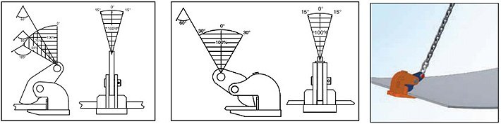 IPHOZ水平吊鋼板鉗使用示意圖片 IPHOZ水平吊鋼板鉗使用示意圖片