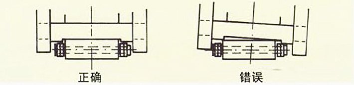 AS型德國滾輪小車操作示意圖片 AS型德國滾輪小車操作示意圖片