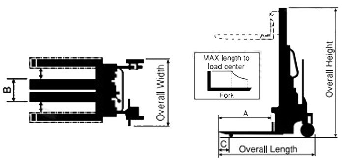進(jìn)口手動(dòng)液壓堆高車(chē)尺寸圖 進(jìn)口手動(dòng)液壓堆高車(chē)尺寸圖