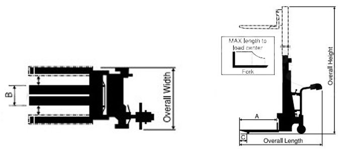 ST-A型全電動(dòng)液壓堆高車尺寸圖 ST-A型全電動(dòng)液壓堆高車尺寸圖