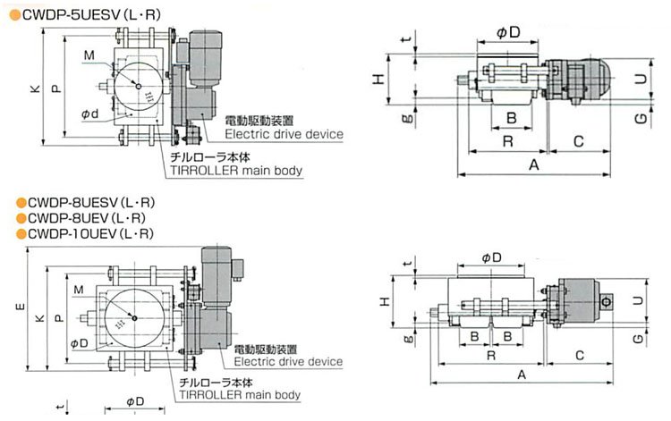 TIRROLLER CWDP型電動搬運小坦克圖表 TIRROLLER CWDP型電動搬運小坦克圖表