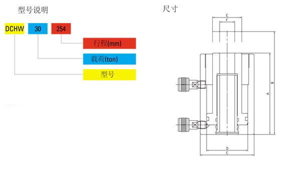 DCHW雙作用中空分離式千斤頂技術參數(shù) DCHW雙作用中空分離式千斤頂技術參數(shù)