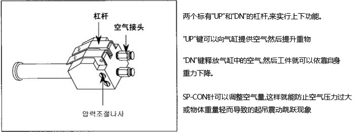 東星氣動平衡器控制手柄 東星氣動平衡器控制手柄