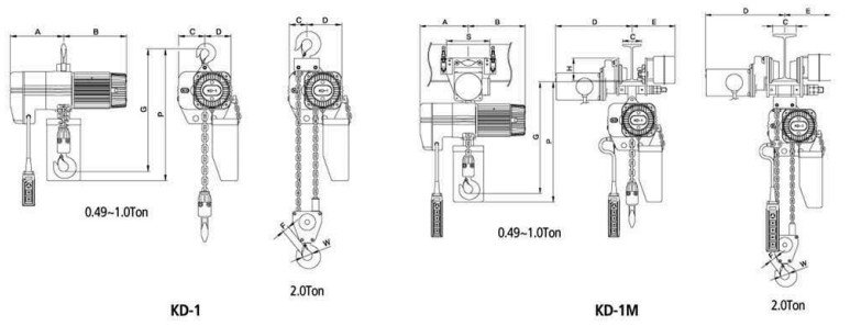 KD-1型環(huán)鏈電動葫蘆結(jié)構(gòu)尺寸圖片 KD-1型環(huán)鏈電動葫蘆結(jié)構(gòu)尺寸圖片