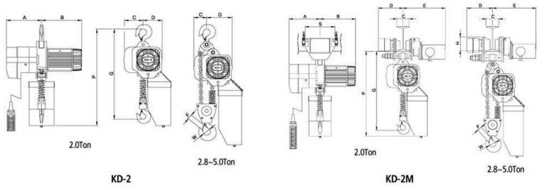 韓國KD-2環(huán)鏈電動(dòng)葫蘆結(jié)構(gòu)尺寸圖片 韓國KD-2環(huán)鏈電動(dòng)葫蘆結(jié)構(gòu)尺寸圖片