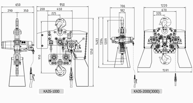 KA3型氣動葫蘆技術(shù)參數(shù) KA3型氣動葫蘆技術(shù)參數(shù)