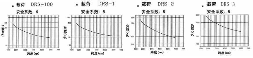 東星氣動平衡器鋼軌曲線圖 東星氣動平衡器鋼軌曲線圖
