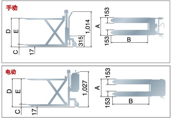 不銹鋼剎車升降機(jī)尺寸圖 不銹鋼剎車升降機(jī)尺寸圖