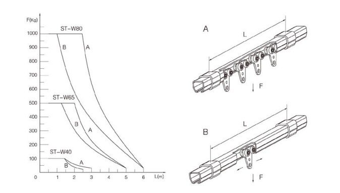 ST型滑軌懸掛距離參數(shù)表 ST型滑軌懸掛距離參數(shù)表
