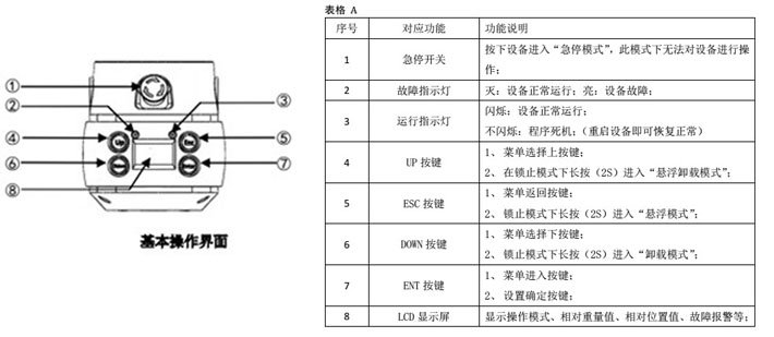 電動(dòng)平衡器手柄操作顯示界面 電動(dòng)平衡器手柄操作顯示界面