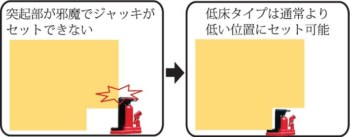 G-160TL低型爪式千斤頂圖 G-160TL低型爪式千斤頂圖