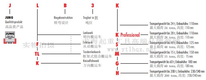 德國(guó)JUNG搬運(yùn)小坦克型號(hào)說(shuō)明 德國(guó)JUNG搬運(yùn)小坦克型號(hào)說(shuō)明