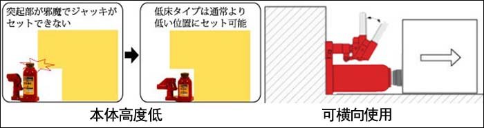 ED-100T低型液壓千斤頂圖一 ED-100T低型液壓千斤頂圖一