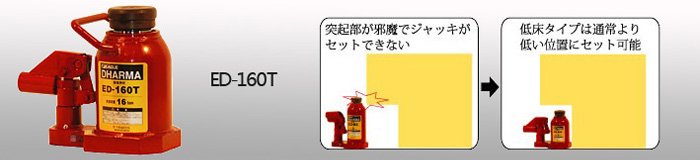 ED-160T低型液壓千斤頂使用示意圖 ED-160T低型液壓千斤頂使用示意圖