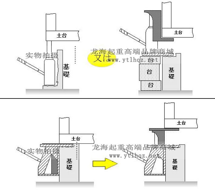 GD-100地基專用爪式千斤頂示例圖 GD-100地基專用爪式千斤頂示例圖