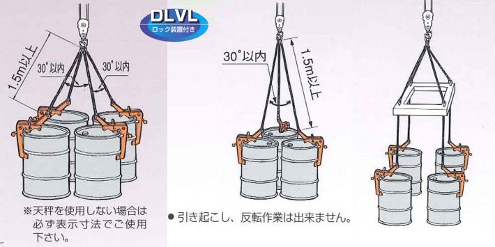 DLVL型鷹牌圓鐵桶用夾鉗使用示意圖 DLVL型鷹牌圓鐵桶用夾鉗使用示意圖