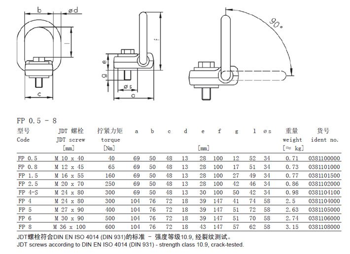 FP型JDT扁平旋轉吊點規(guī)格參數 FP型JDT扁平旋轉吊點規(guī)格參數