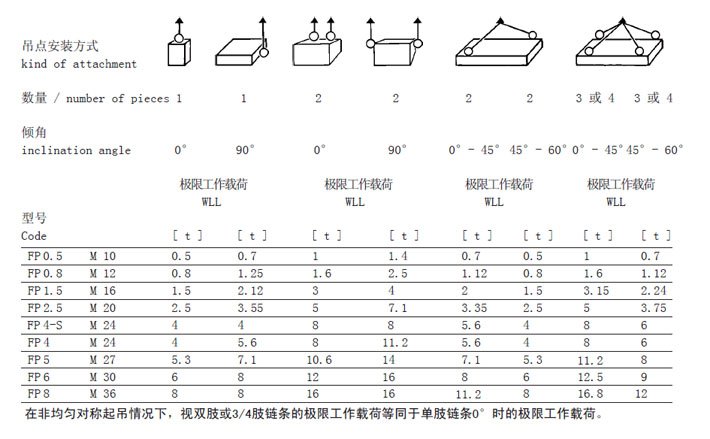 FP型JDT扁平旋轉吊點安裝方式 FP型JDT扁平旋轉吊點安裝方式